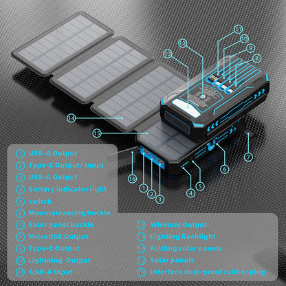 SolarArmor · Quad-Panel 20000mAh Solar Power Bank